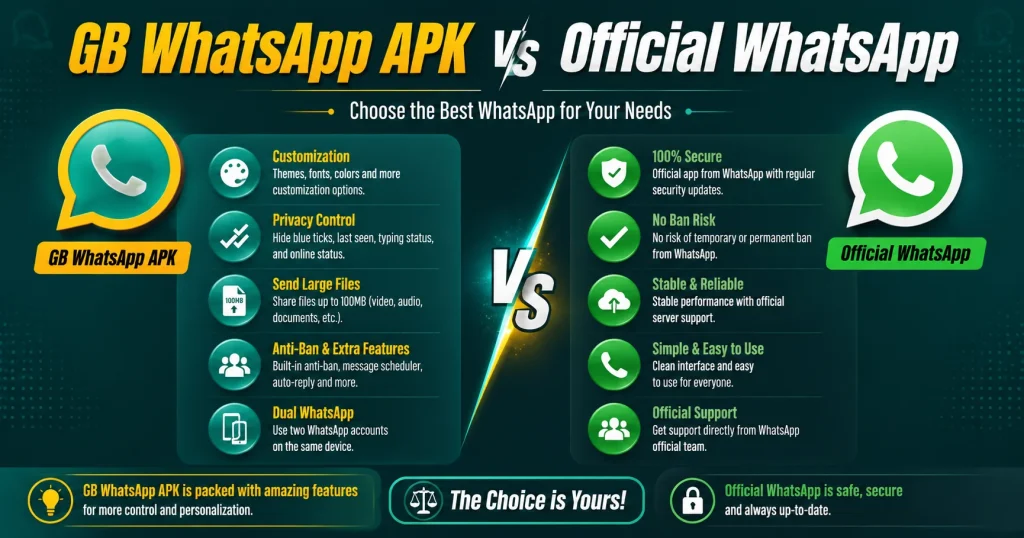 GB WhatsApp APK vs Official WhatsApp Comparison