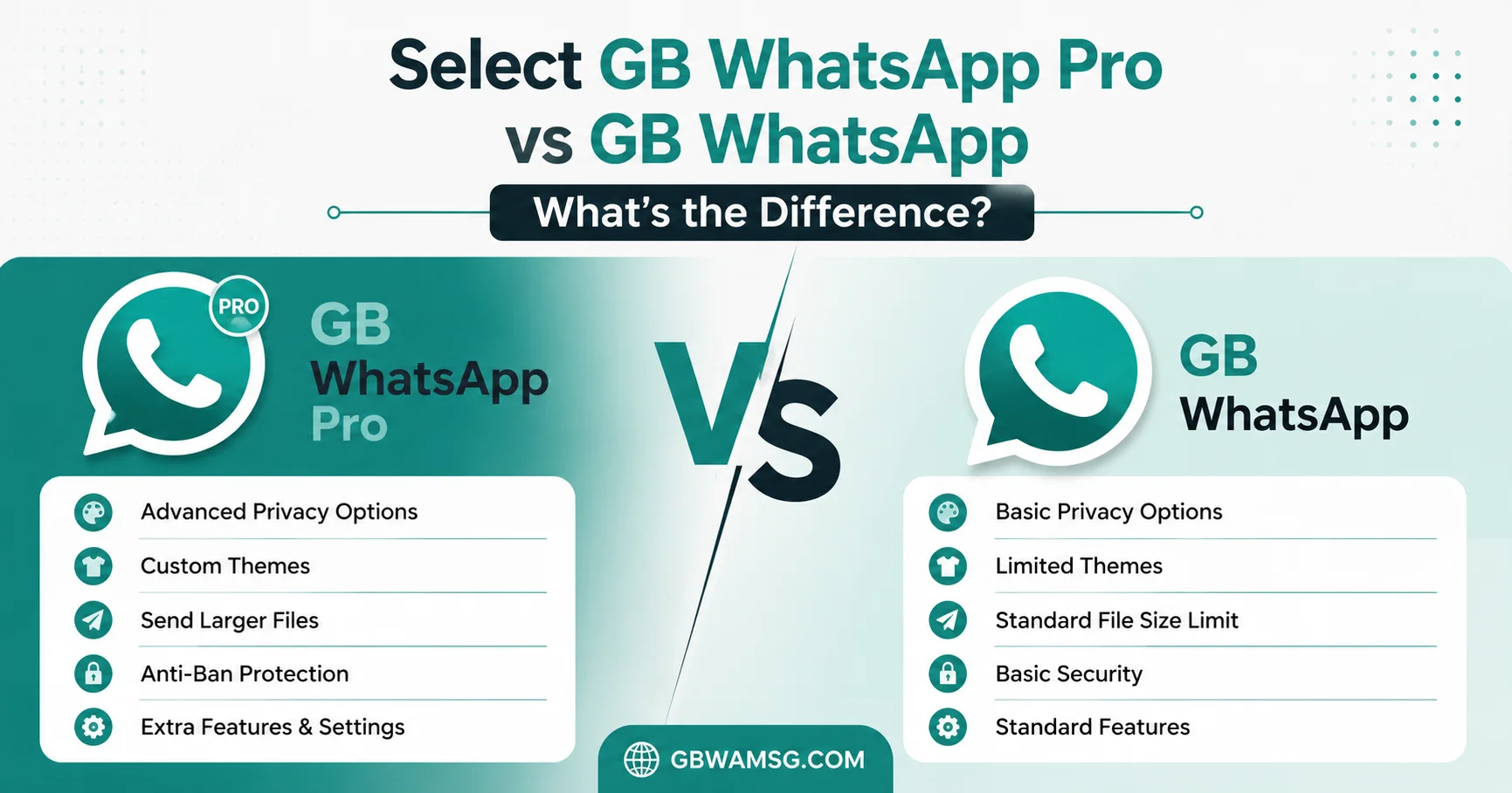 GB WhatsApp Pro vs GB WhatsApp APK