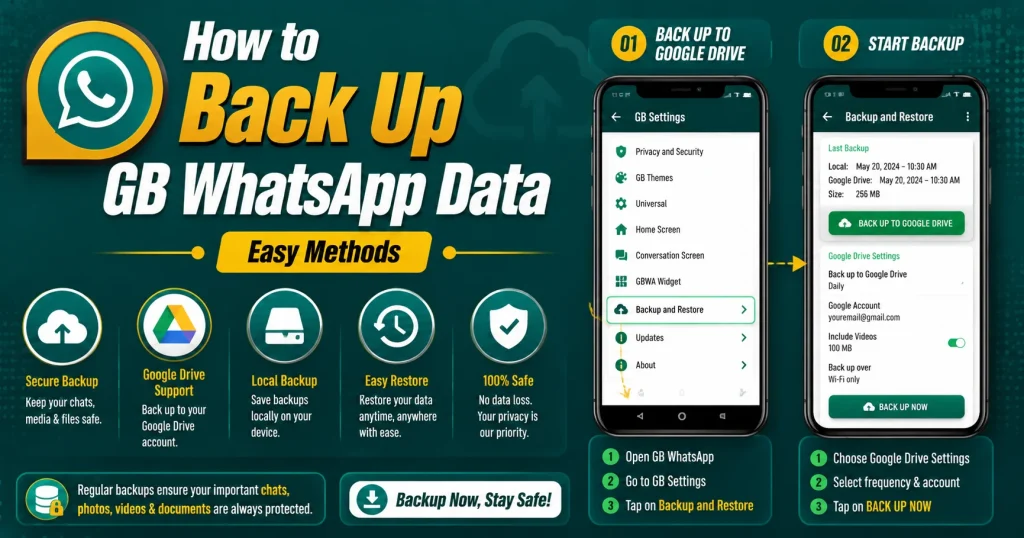 How to Back Up GB WhatsApp Data Easy Methods