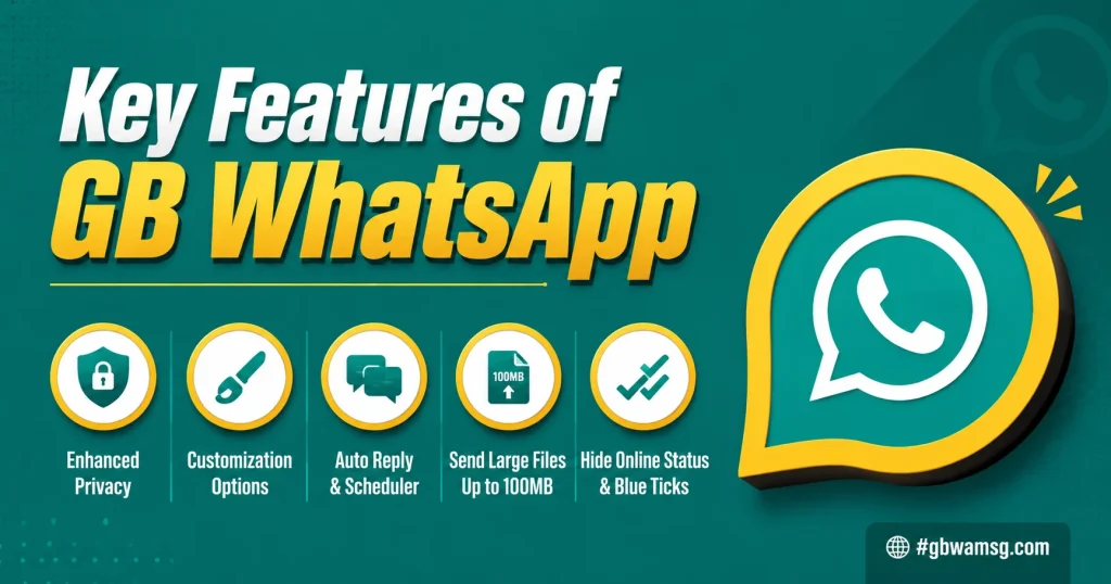 Key Features of GB WhatsApp